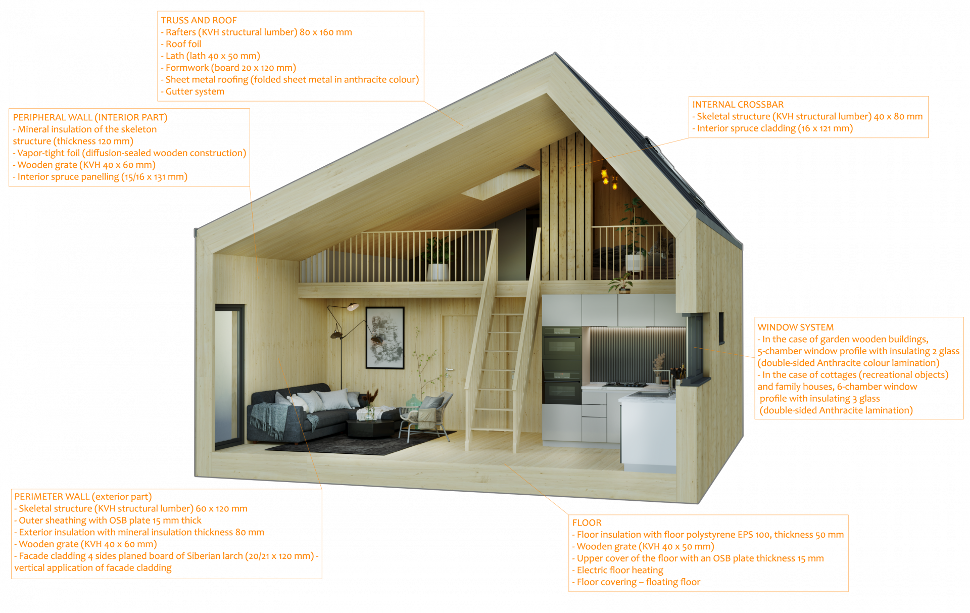 Technical information, wall structures, insulation, construction system.
